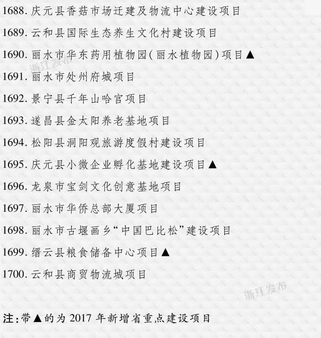 学校医院地铁…浙江今年重点建设1700个项目