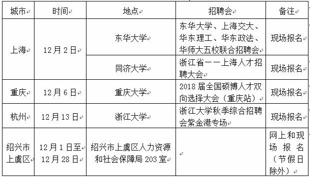 绍兴市上虞区2018年事业单位面向部分双一流