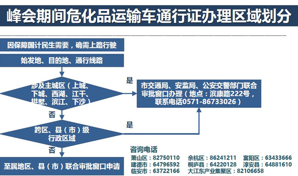 杭州单双号限行是什么意思