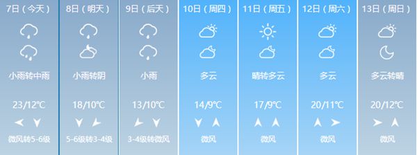 立冬撞上冷空气杭州气温骤降8℃ 明天还有大风