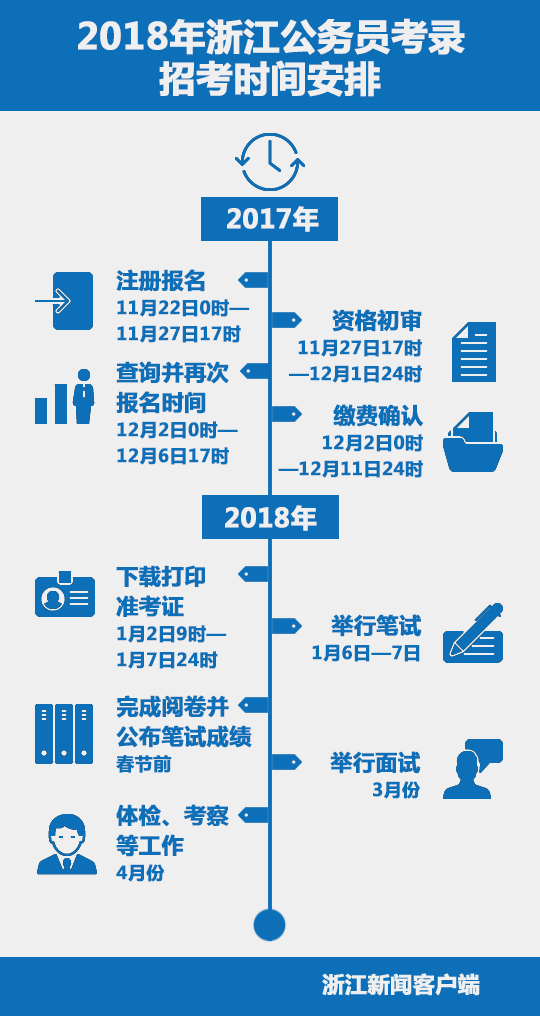 2018年浙江公考考录时间大幅提前 面试成绩占