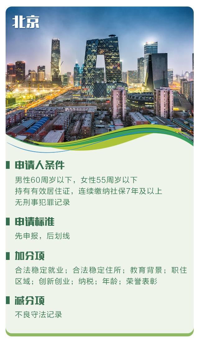 12城市积分落户政策大比拼 成为新杭州人难