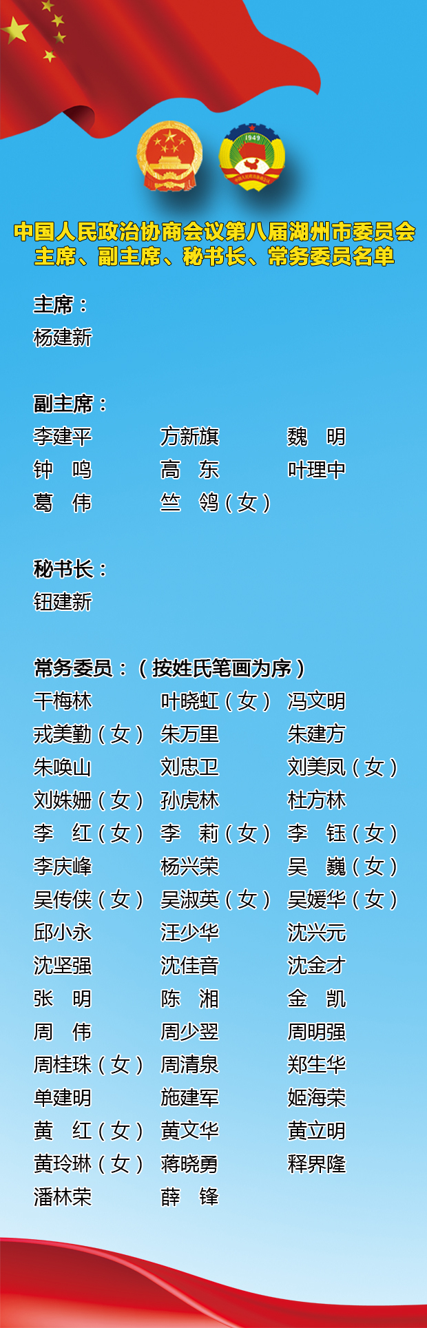 杨建新当选政协第八届湖州市委员会主席