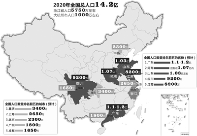 2020中国人口破14亿_中国大陆人口突破14亿(2)