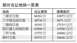 未来一个月杭州主城将迎推地潮 多数地块拿地后可能要现房销售