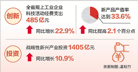 财政收入_杭州市地方财政收入
