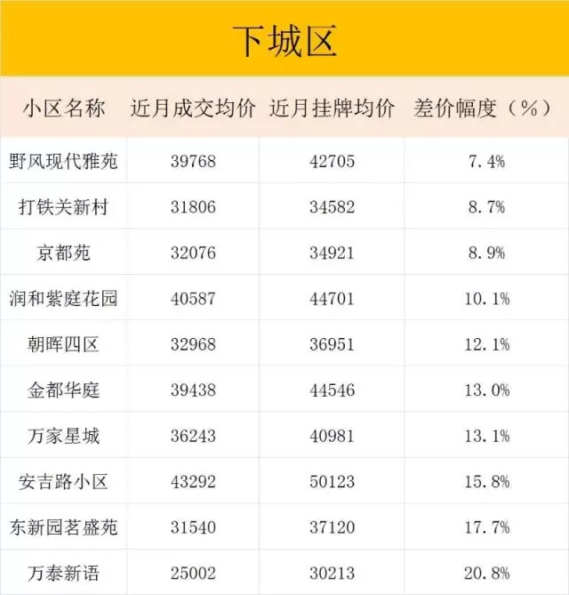 杭州100个二手房小区真实房产新闻成交价在此 有的挂价水太深