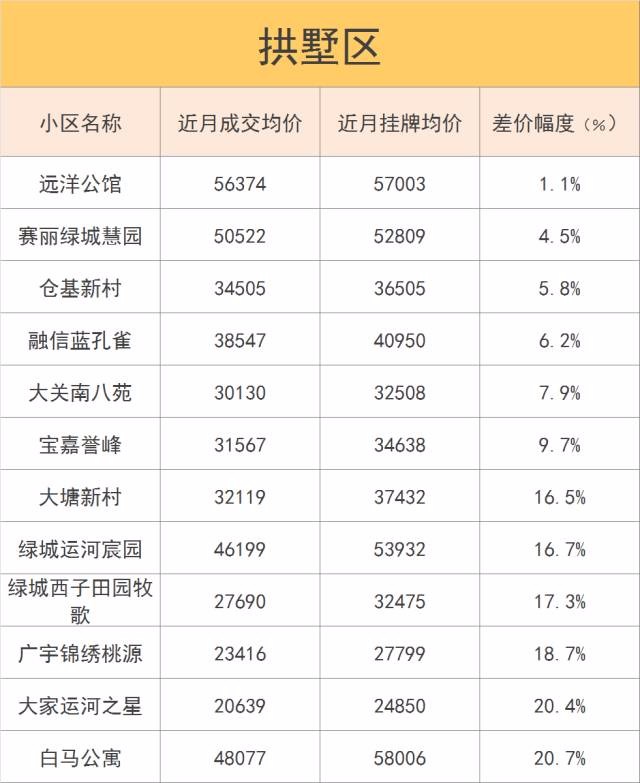 杭州100个二手房小区真实房产新闻成交价在此 有的挂价水太深