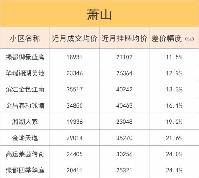 杭州100个二手房小区真实房产新闻成交价在此 有的挂价水太深