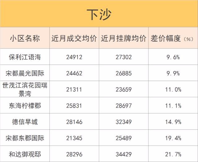 杭州100个二手房小区真实房产新闻成交价在此 有的挂价水太深