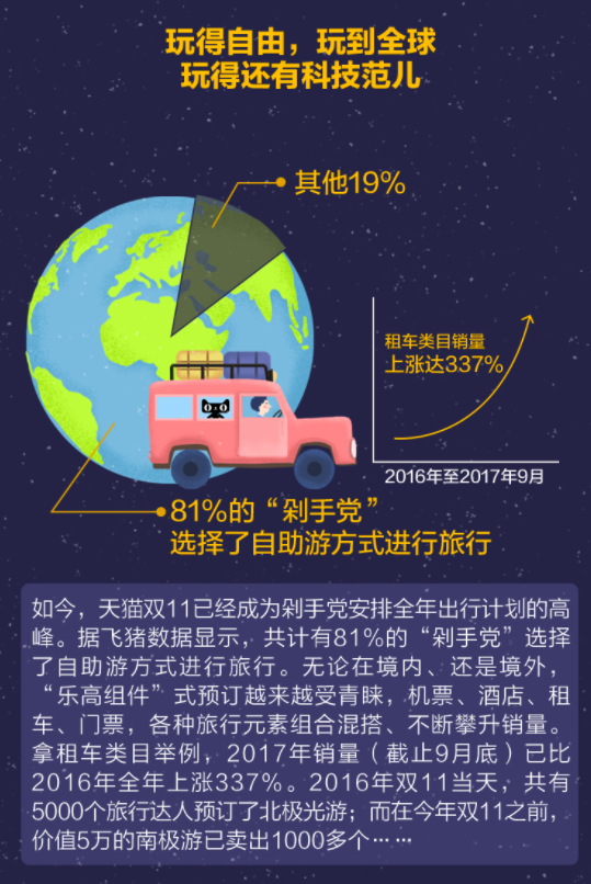 杭州人8年买买买,花钱增长250倍