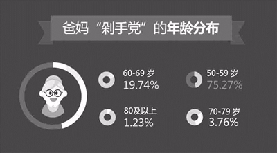 阿里年薪40万招60岁以上老年员工 广场舞 交际