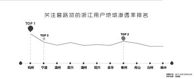 裸贷、砍头息、p2p……浙江警方用大数据告诉你真相