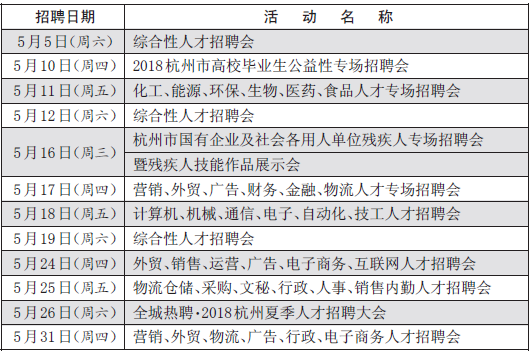 五月份杭州人才市场有12场招聘会等你来