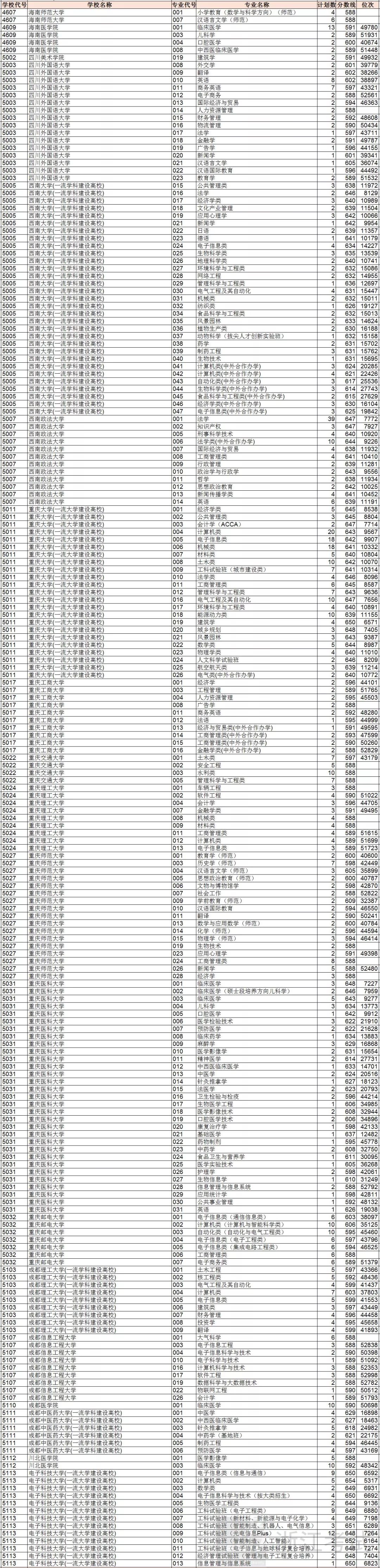 重磅！浙江2018高考普通类一段平行投档分数线出炉