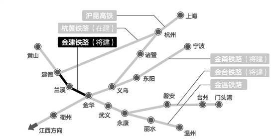 串起4条高铁 金建铁路昨开建 预计2020年通车