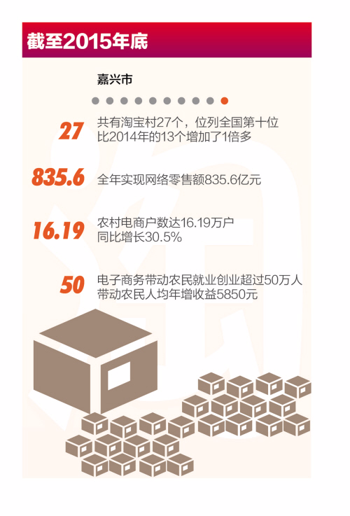 关于产品定价的答辩问题