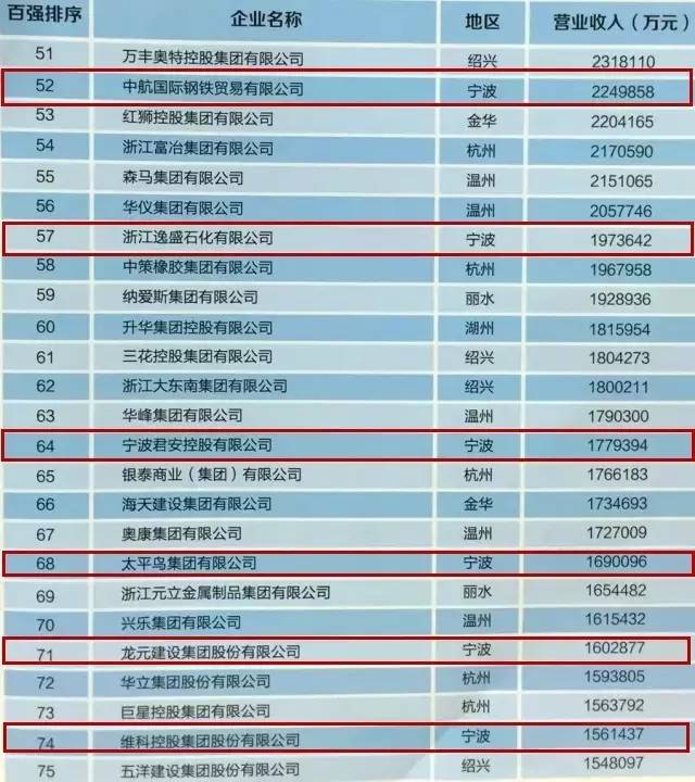 宁波镇海炼化_宁波镇海炼化收入(2)