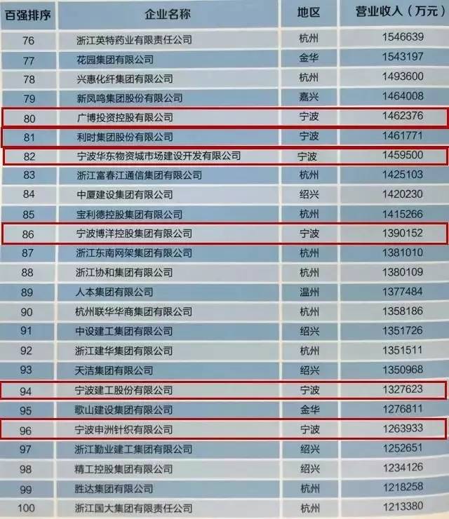 宁波镇海炼化_宁波镇海炼化收入(2)