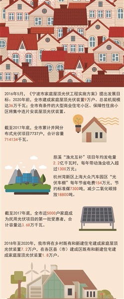 宁波市家庭屋顶光伏补贴专项资金管理暂行办法