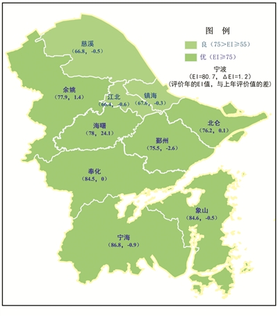 2017年宁波市环境状况公报