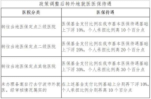 7月1日起宁波将推出8项医保便民新政 看看都有