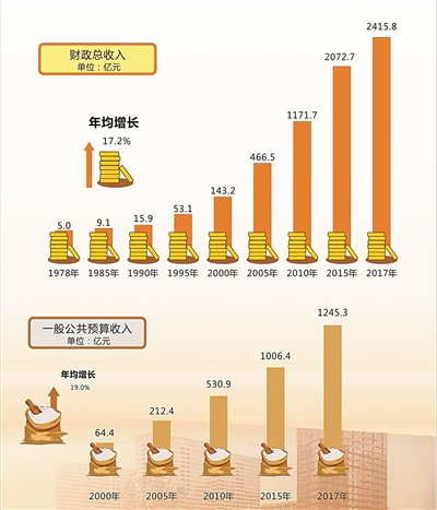 改革开放40年 宁波年均GDP增长13.2%