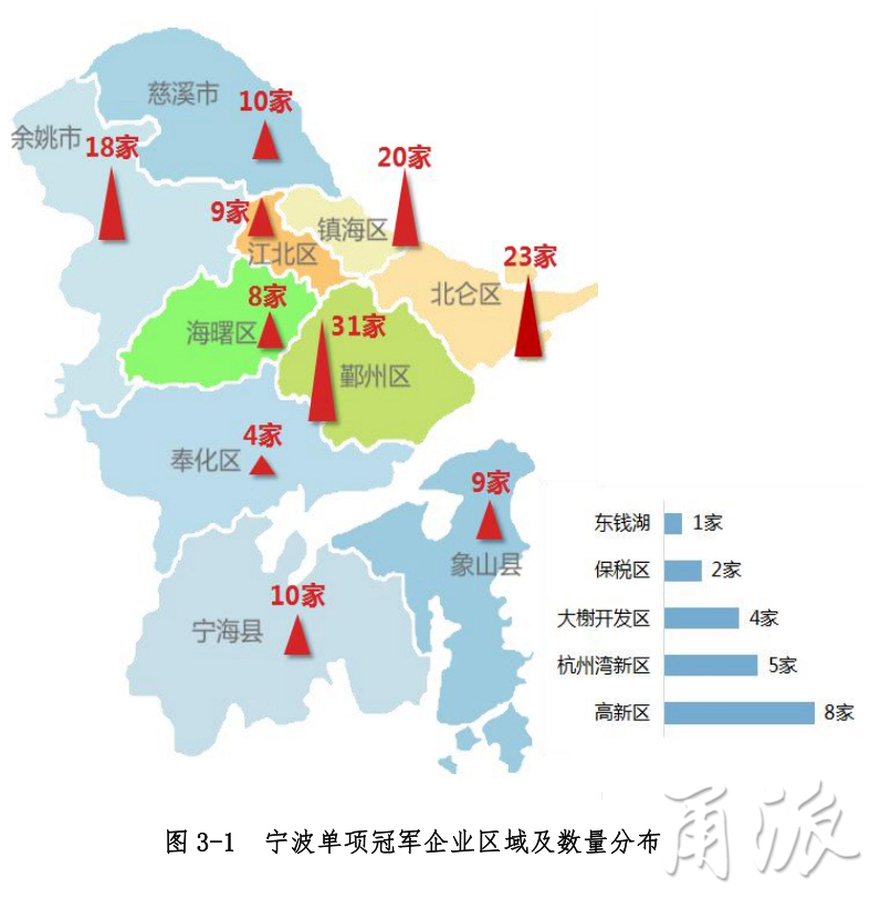 宜昌十四五gdp_宜昌正月十五做毛古团(3)