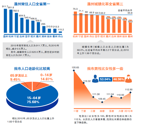 常住人口登记卡_浙江常住人口数量