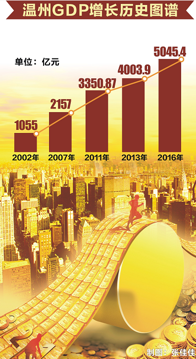 gdp跃升世界第二位_2017全球金融中心指数发布：青岛排第38位跃升8位次(2)