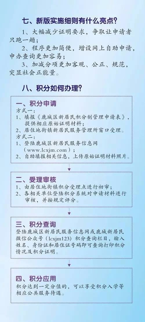 积分制管理细则