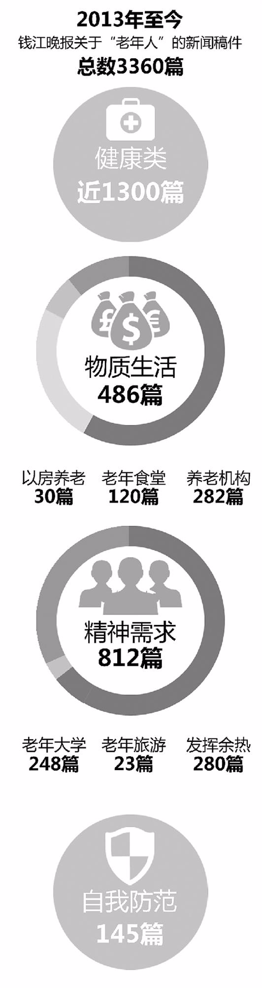 钱报记者统计的长寿秘诀 温州成为“长寿之乡”