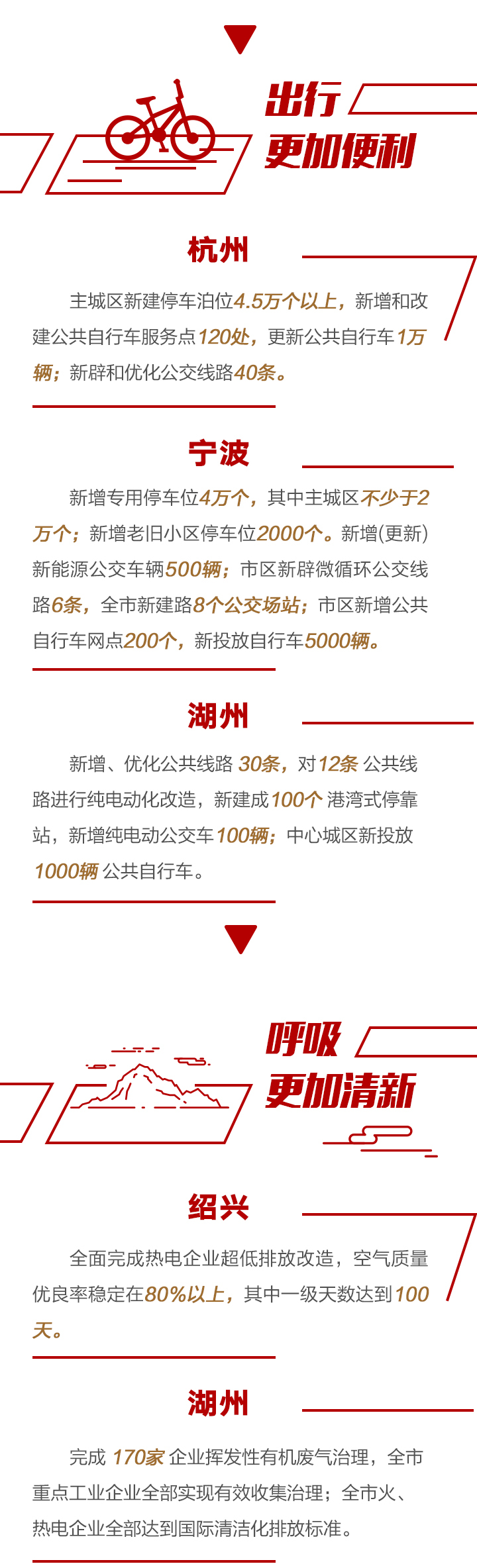 浙江各地两会报告速读：以人民的名义 为人民办实事