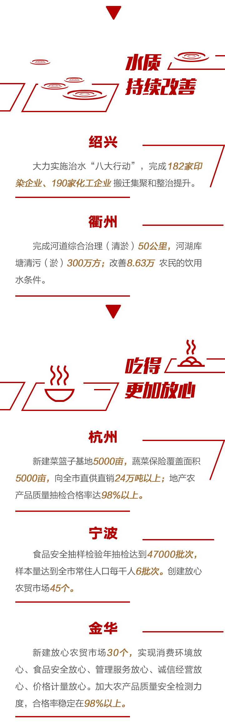 浙江各地两会报告速读：以人民的名义 为人民办实事