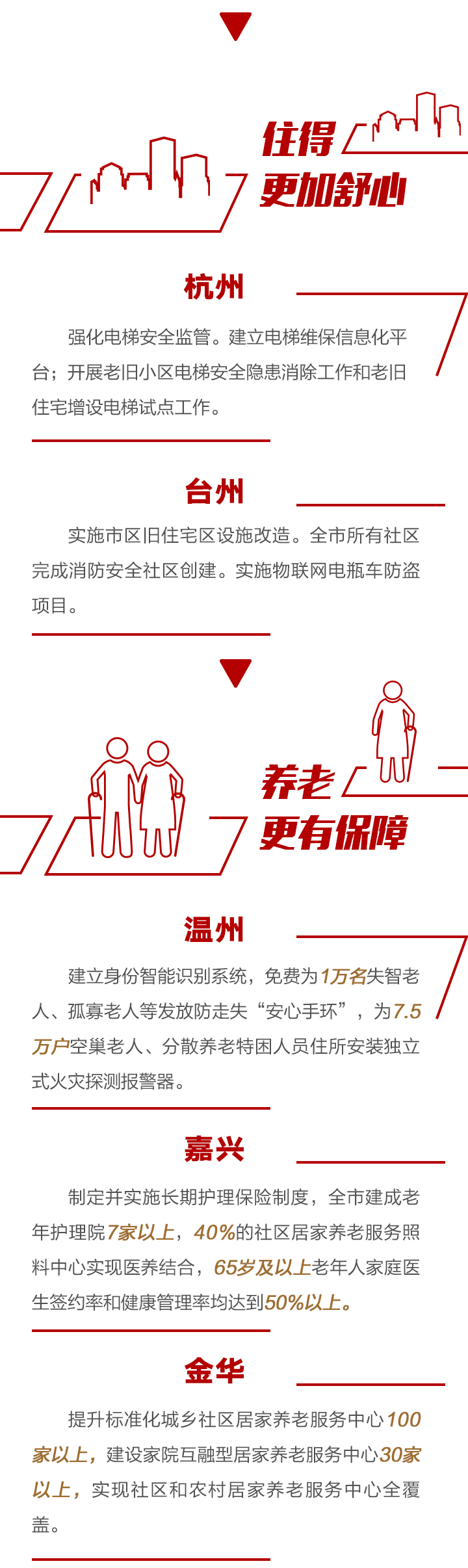 浙江各地两会报告速读：以人民的名义 为人民办实事