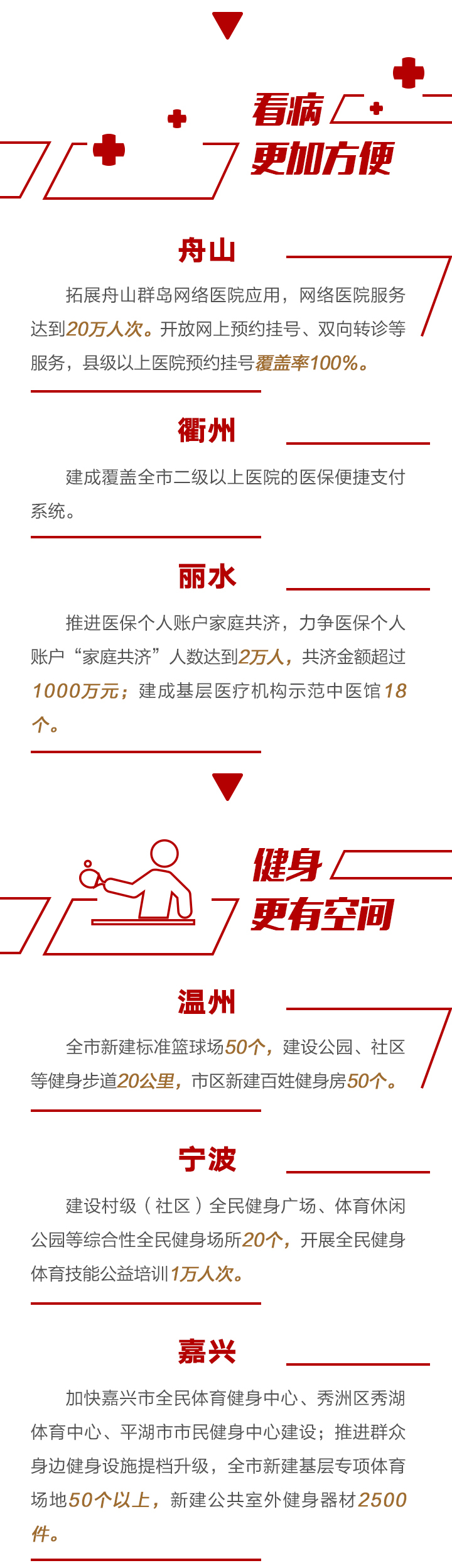浙江各地两会报告速读：以人民的名义 为人民办实事