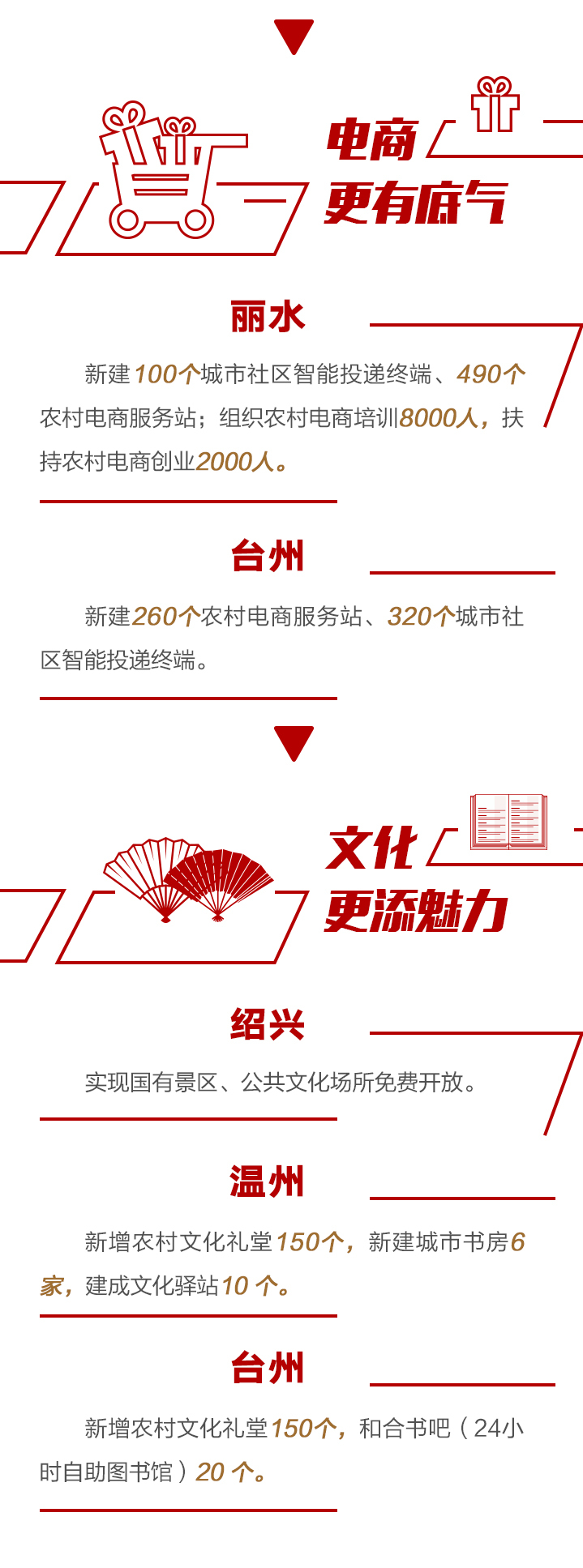 浙江各地两会报告速读：以人民的名义 为人民办实事