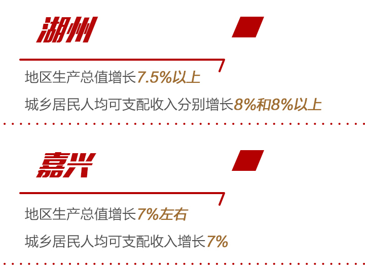 浙江各地两会报告速读：以人民的名义 为人民办实事