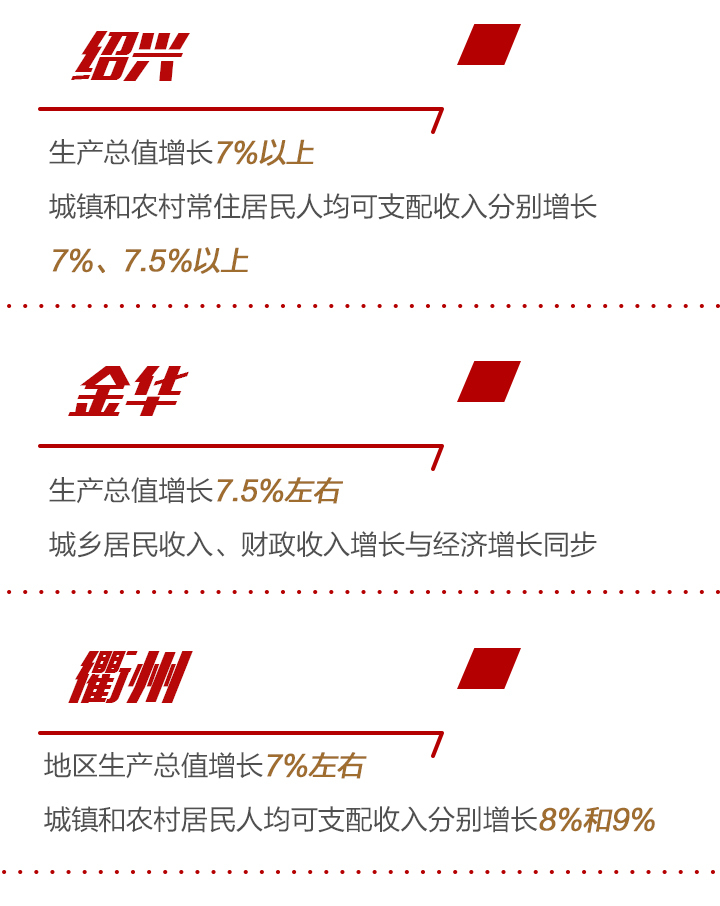 浙江各地两会报告速读：以人民的名义 为人民办实事