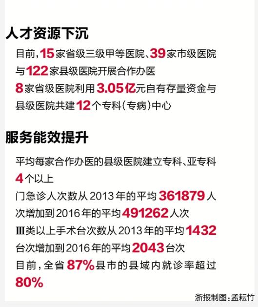 一道民生难题牵动万千百姓 来看浙江解法