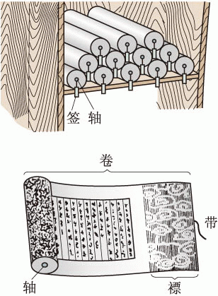 壹 卷轴装