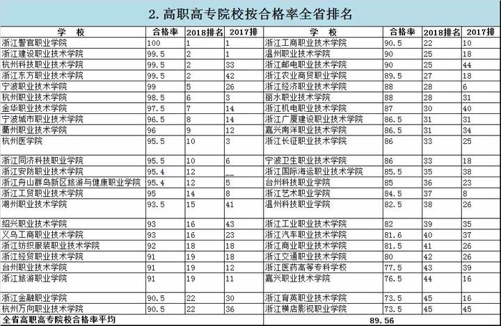 浙江高校学生体质健康状况排名 浙江警察学院