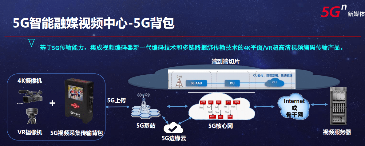 联通5g助力新媒体报道精彩呈现