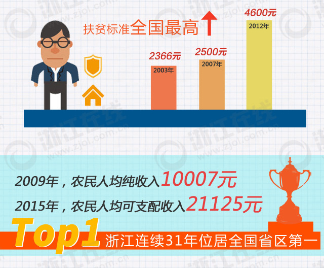 农户发现迷你鸡蛋_浙江省低收入农户(2)