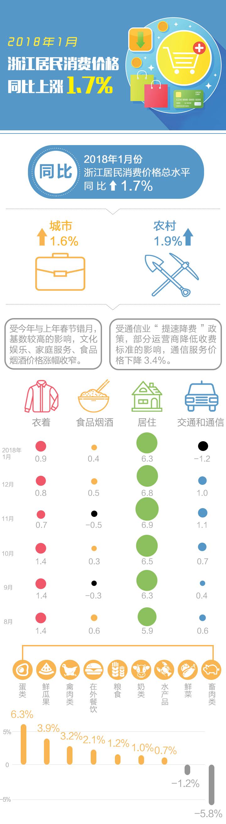 2018年1月份cpi_01.jpg