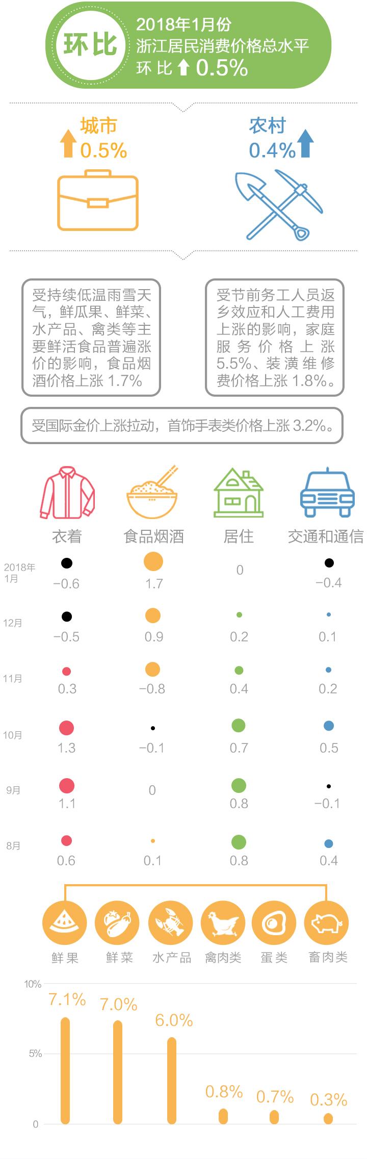 2018年1月份cpi_02.jpg