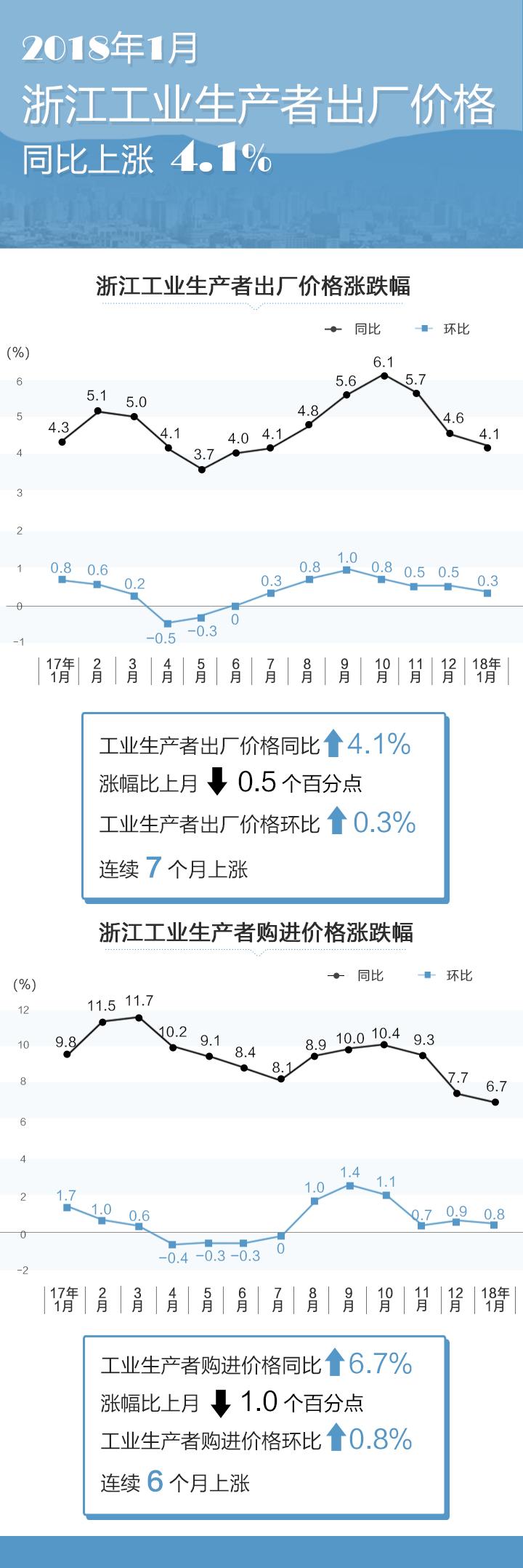 2018年1月份cpi_03.jpg