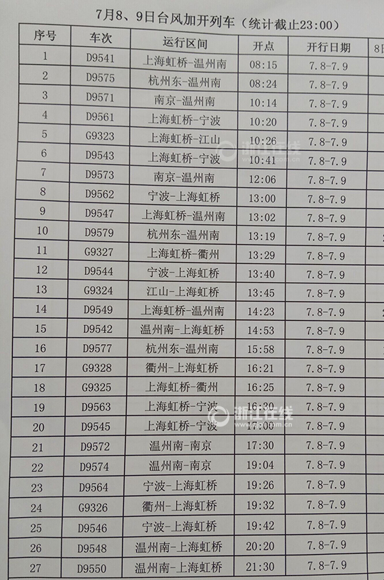 8号和9号加开的短途列车副本.jpg
