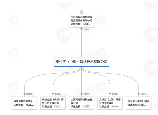 公司的股东是浙江蚂蚁小微金融