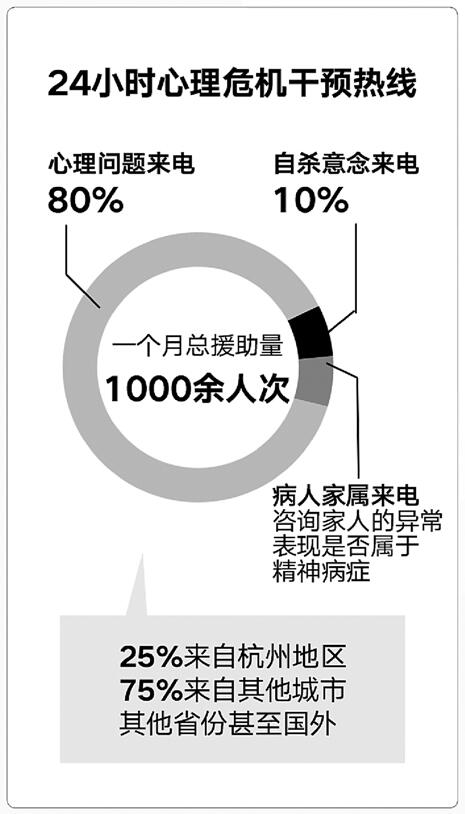 12年接到13万人次心理求助 电话那头有一群"摆渡人"